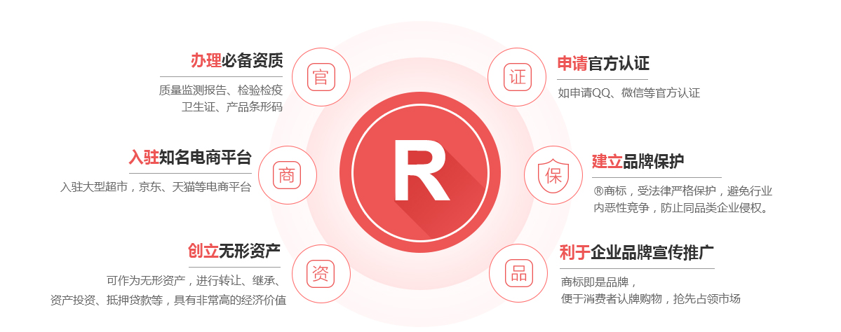南木林商标注册的作用
